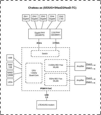 4G-роутер MikroTik Chateau LTE18 ax S53UG+5HAXD2HAXD-TC&EG18