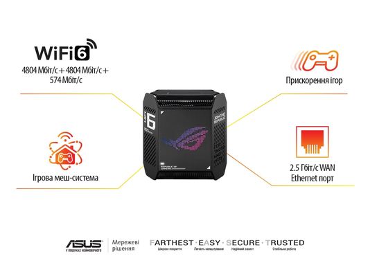 MESH Wi-Fi system ASUS ROG Rapture GT6 (2шт) black 90IG07F0-MU9A20