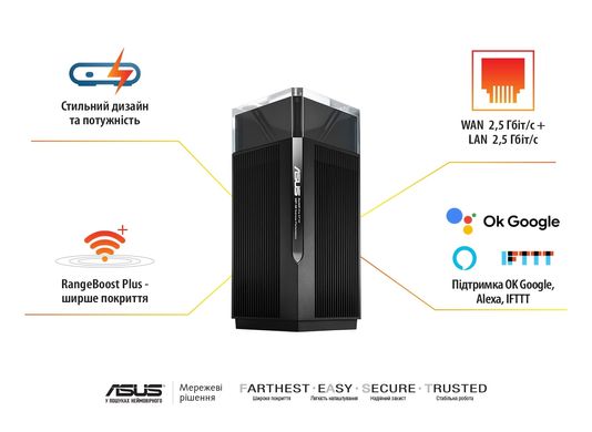 MESH Wi-Fi system ASUS ZenWiFi Pro ET12 (2шт) 90IG05Z0-MO3A20