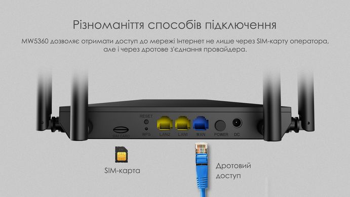 4G-роутер Netis MW5360 MW5360