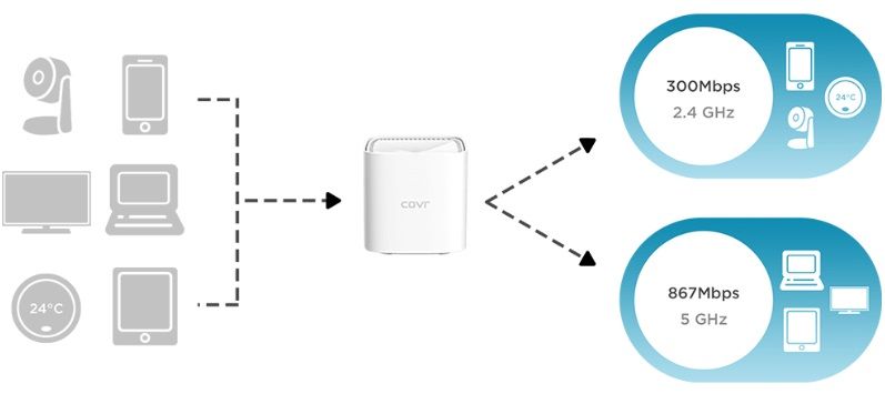 WiFi-система D-Link COVR-1102 (2шт) COVR-1102