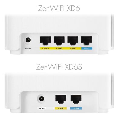 MESH Wi-Fi system ASUS ZenWiFi XD6S (2шт) 90IG06F0-MO3B40