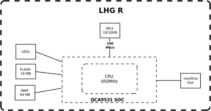 4G Роутер-антена MikroTik LHG LTE kit RBLHGR&R11e-LTE