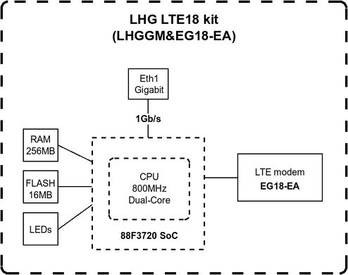 Антена 3G+4G-роутер MikroTik LHG LTE18 (LHGGM&EG18-EA) LHGGM&EG18-EA