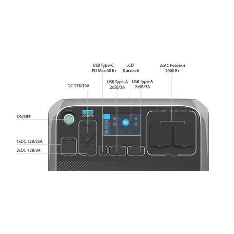 Kvanto | Portable Power Station Bluetti AC200P 2000w (AC200P)