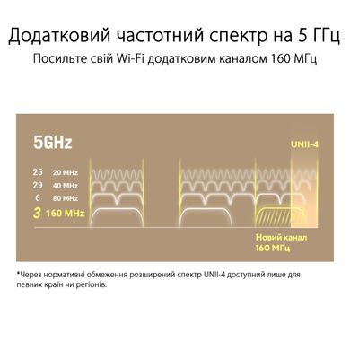 MESH Wi-Fi system ASUS ZenWiFi XT9 (1шт) 90IG0740-MO3B50
