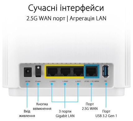 MESH-система ASUS ZenWiFi XT9 (2шт) white 90IG0740-MO3B40