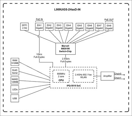 Роутер MikroTik RouterBOARD L009UiGS-2HaxD-IN L009UIGS-2HAXD-IN