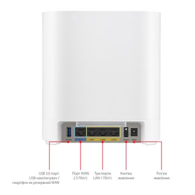 MESH Wi-Fi system ASUS ExpertWiFi EBM68 (2шт) white 90IG07V0-MO3A40