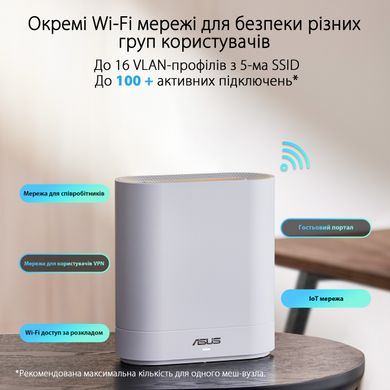 MESH Wi-Fi system ASUS ExpertWiFi EBM68 (2шт) white 90IG07V0-MO3A40