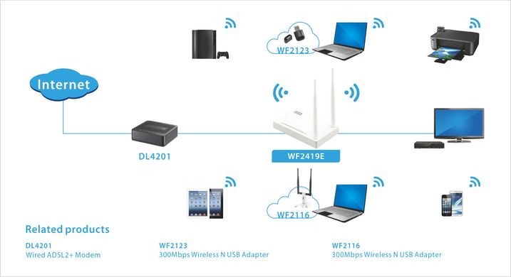 Роутер Netis WF2419E WF2419E